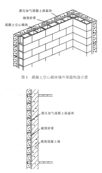 永福蒸压加气混凝土砌块复合保温外墙性能与构造